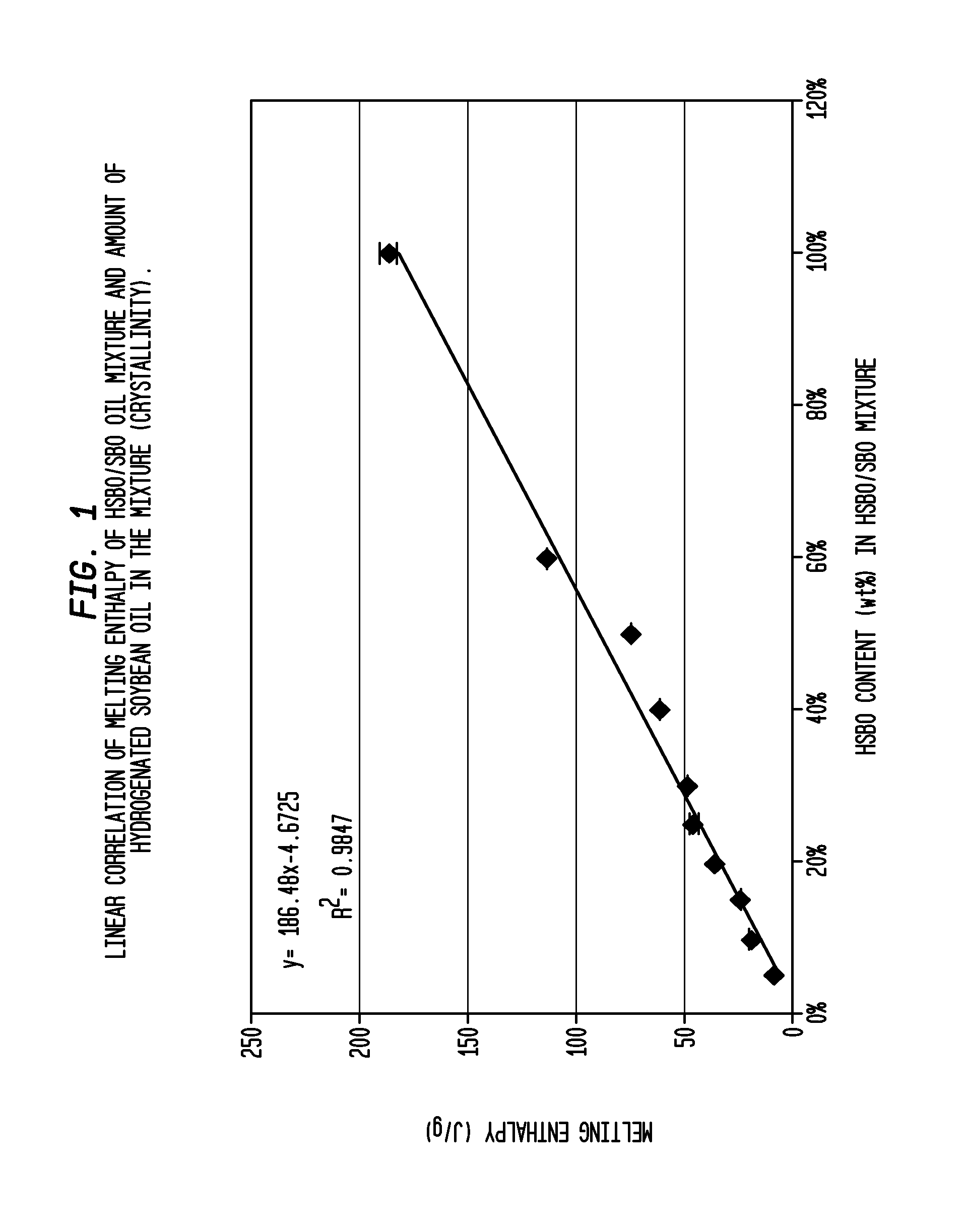 Stable Liquid Cleansing Compositions Comprising Critical Window of Partially Hydrogenated Triglyceride Oil of Defined Iodine Value