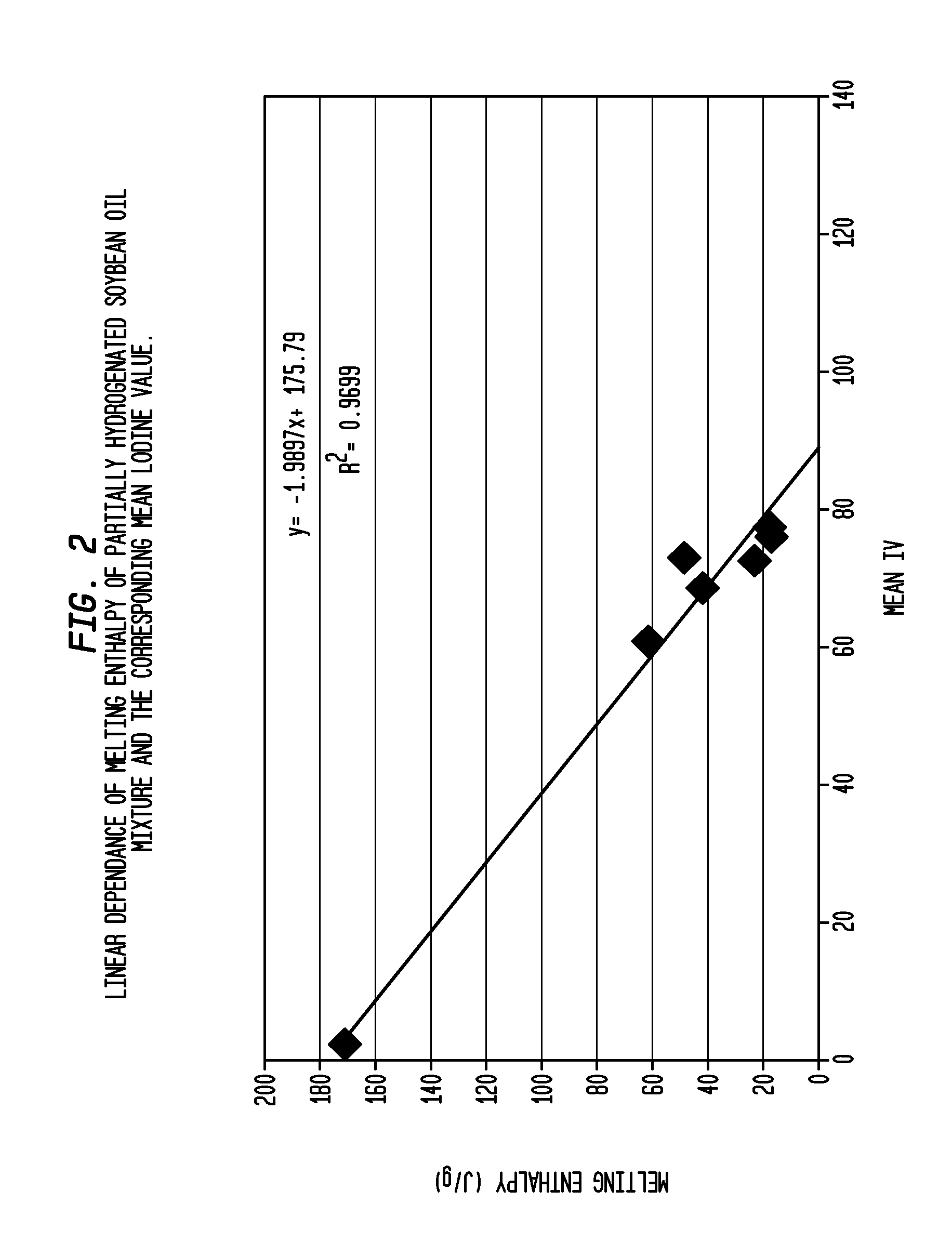 Stable Liquid Cleansing Compositions Comprising Critical Window of Partially Hydrogenated Triglyceride Oil of Defined Iodine Value