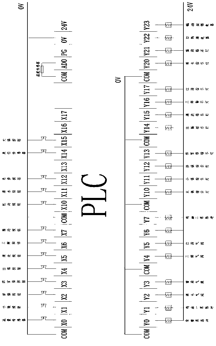 Soup mixing control system and method