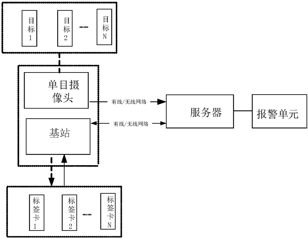 Tag matching method, electronic fence boundary management method and device and storage medium