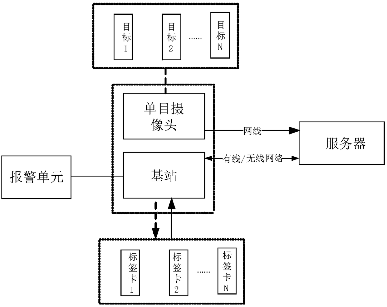 Tag matching method, electronic fence boundary management method and device and storage medium