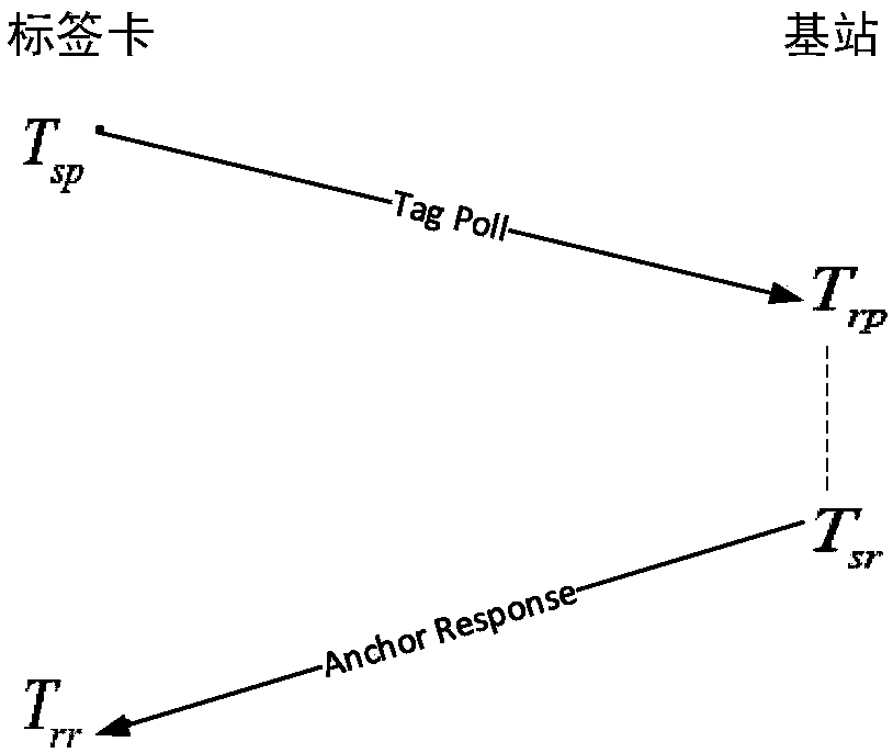 Tag matching method, electronic fence boundary management method and device and storage medium