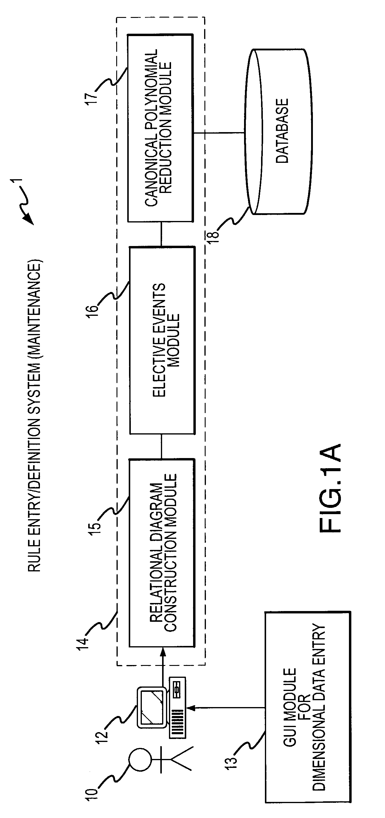 Method and system for capturing business rules for automated decision procession