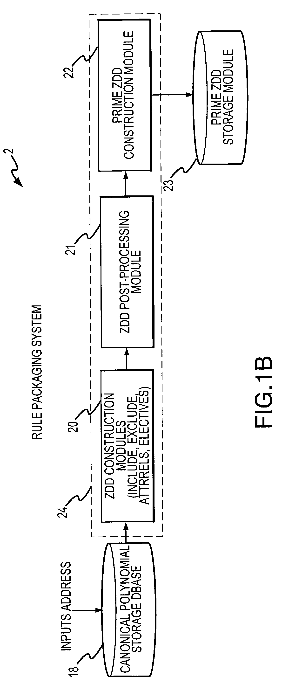 Method and system for capturing business rules for automated decision procession