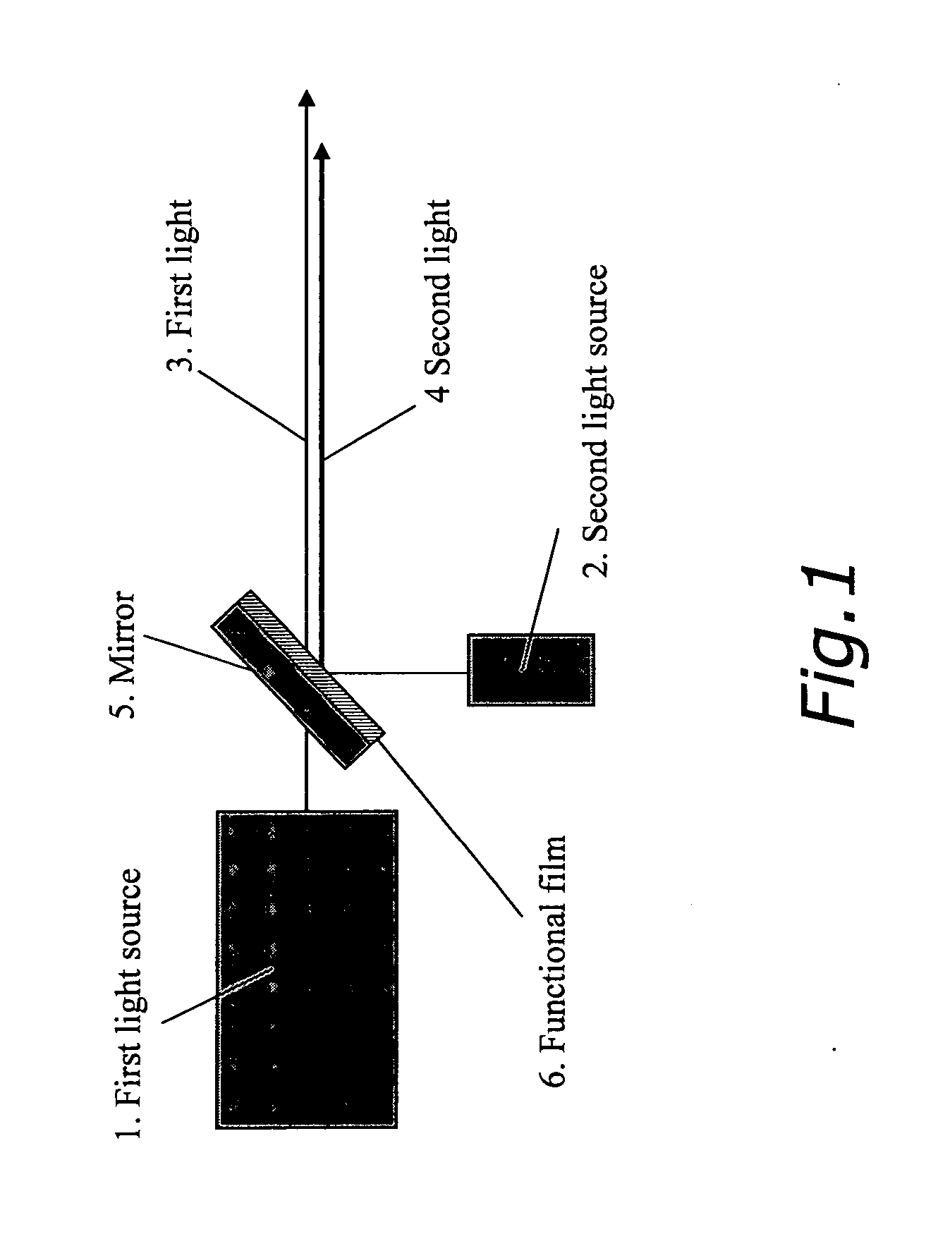 Coherent Light Source and Optical System