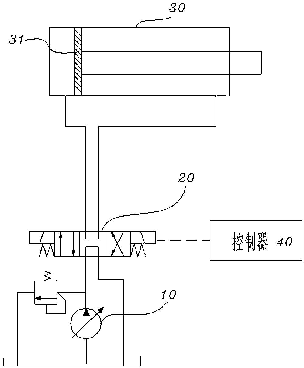 Hydraulic control device, method and system and engineering machine