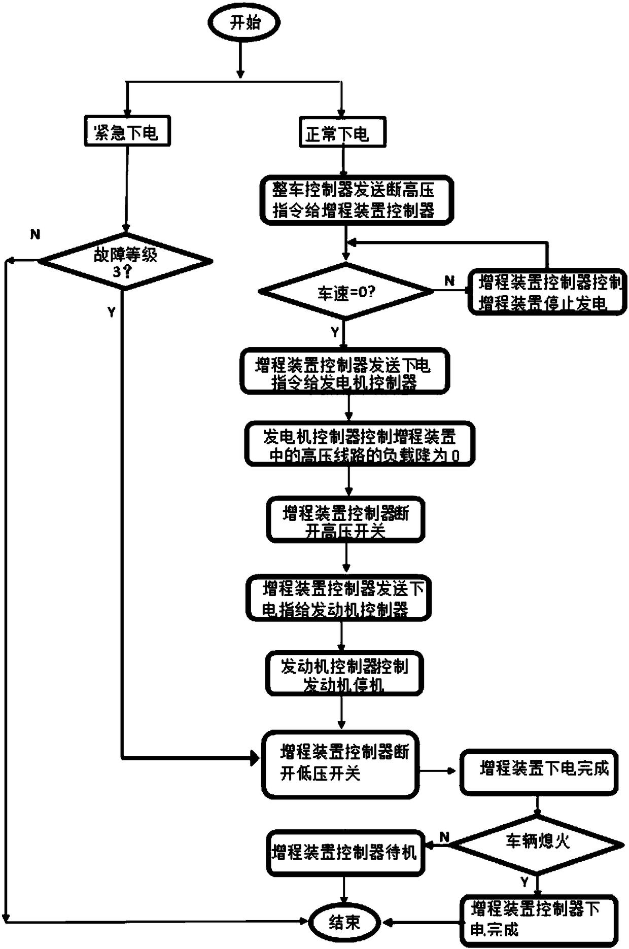 Control method and system of vehicle range extension device