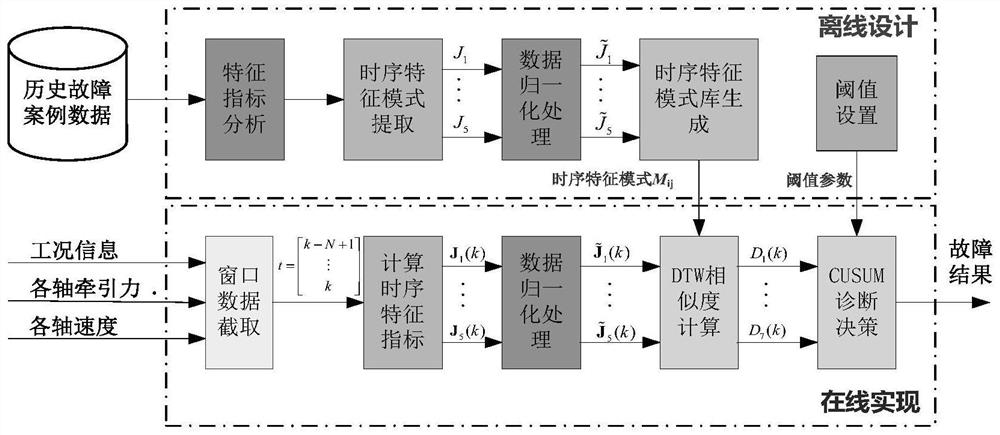 Real-time diagnosis method for relaxation fault of transmission system