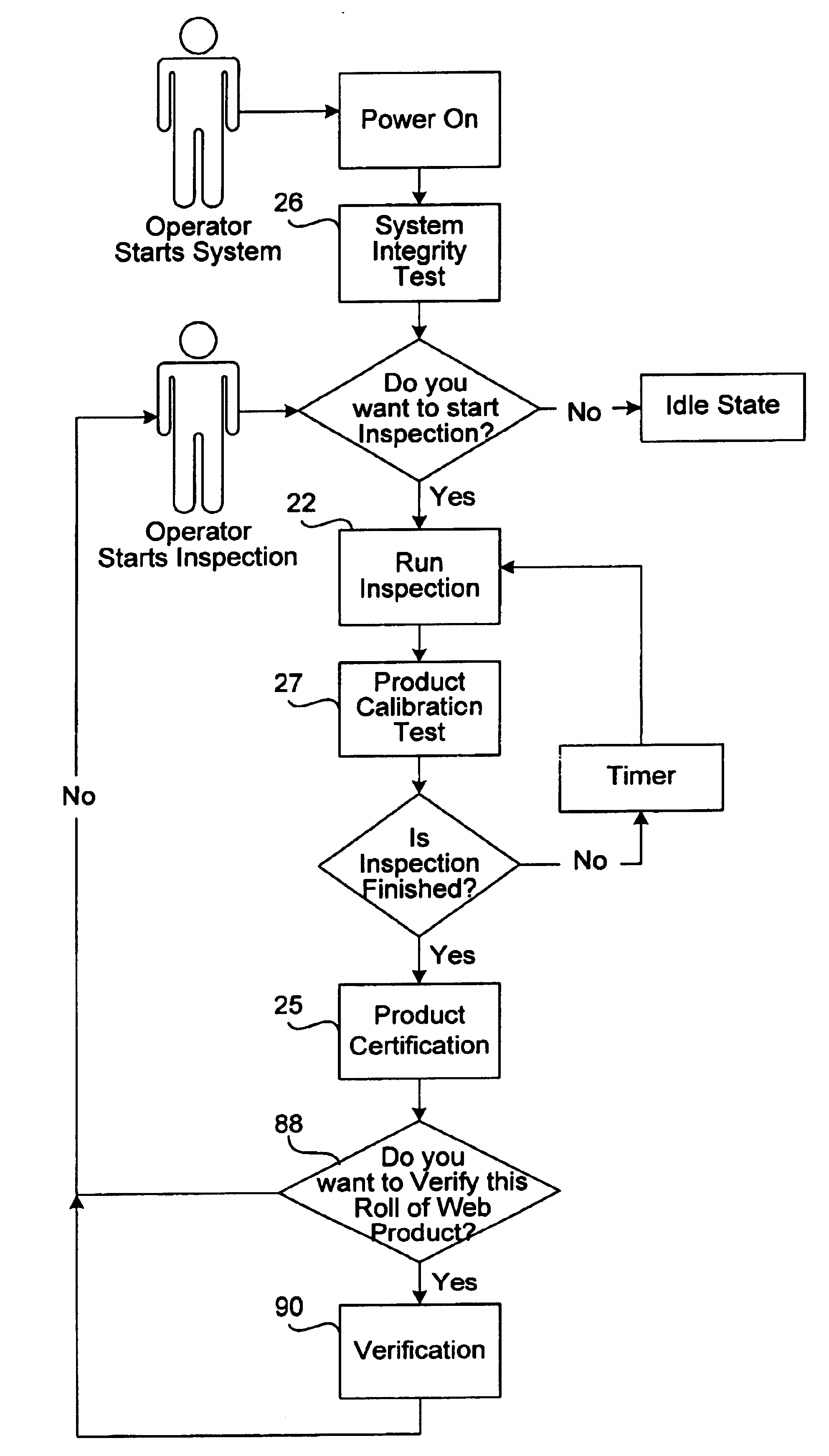 Certification and verification management system and method for a web inspection apparatus