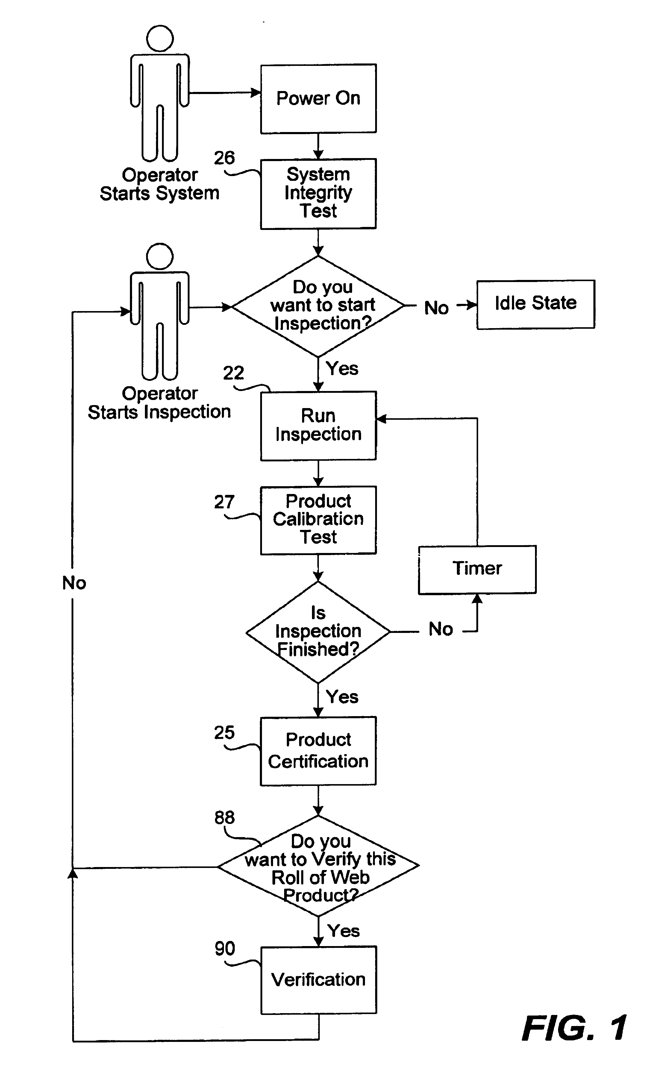 Certification and verification management system and method for a web inspection apparatus
