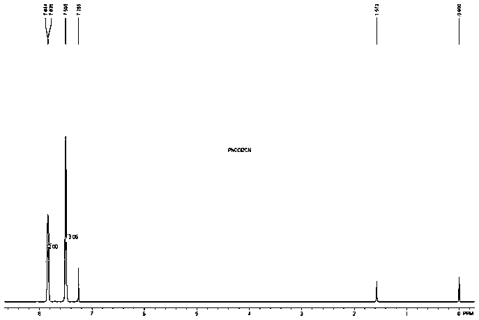 A method for preparing 2,2-dichlorophenylacetonitrile