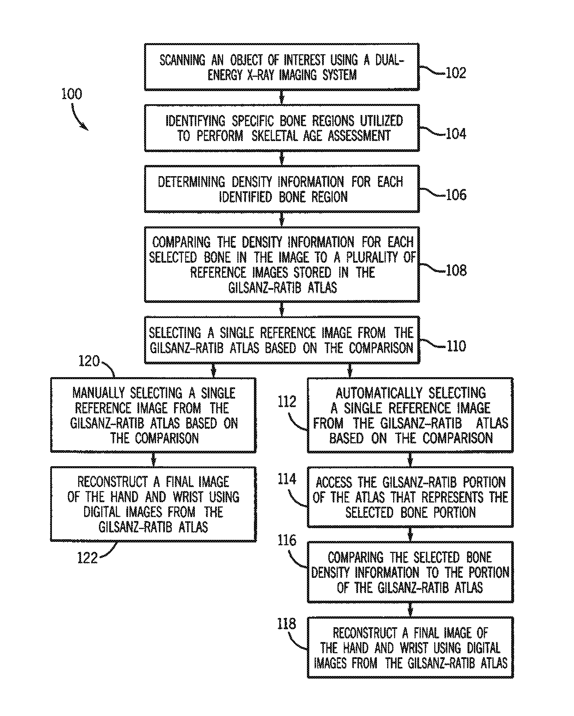 System and method for performing bone densitometer measurements