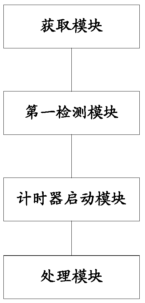 A web page loading progress control method, device and terminal