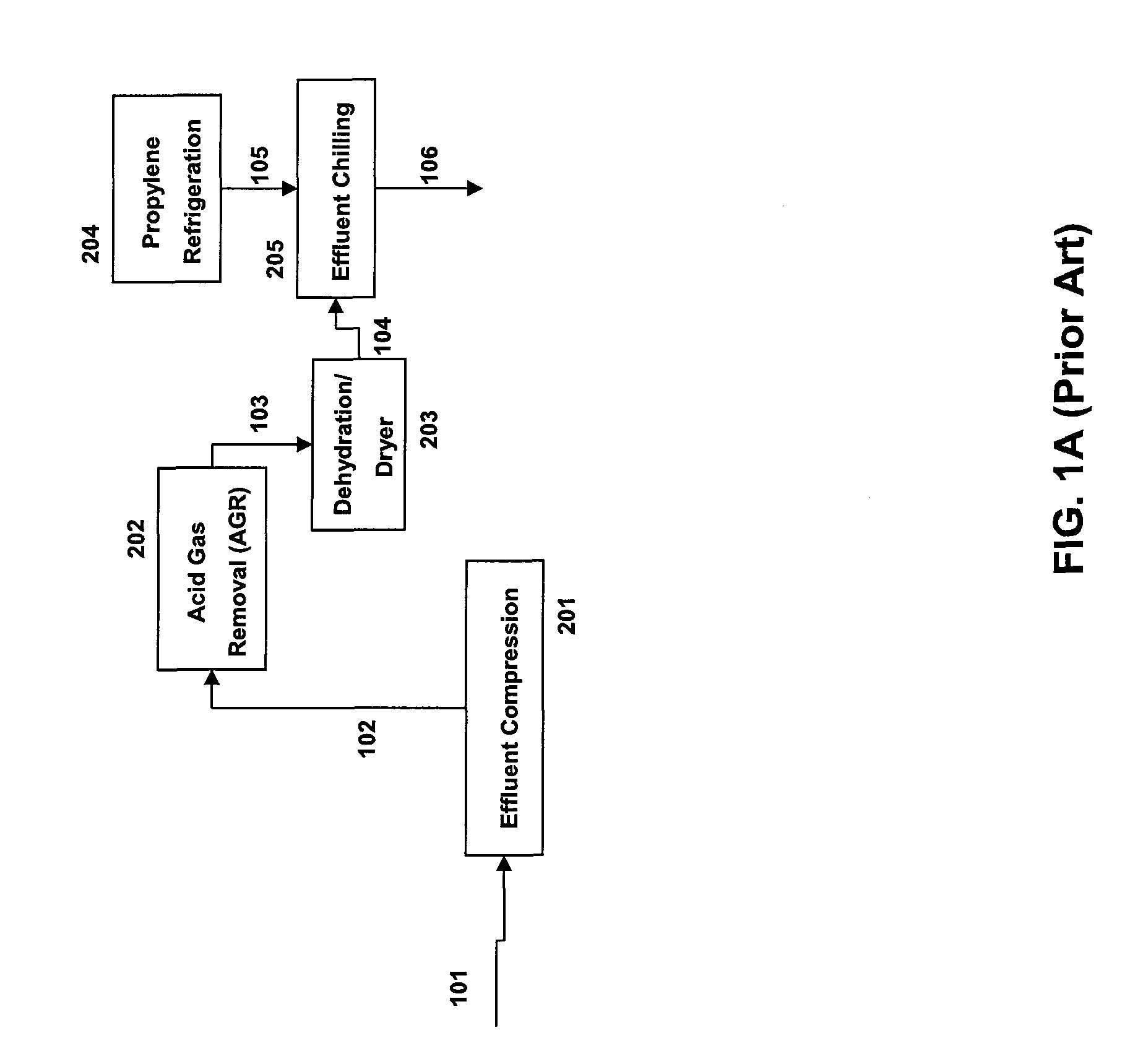 Method for contaminants removal in the olefin production process