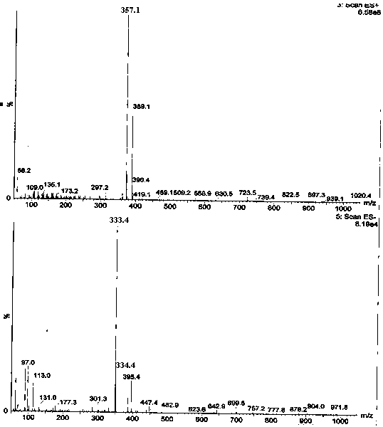 Preparation method of lathyrol