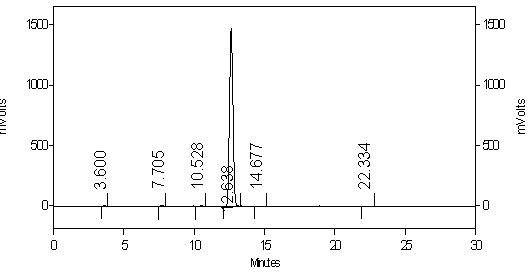 Preparation method of lathyrol