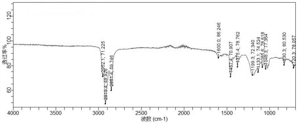 Chlorine-free low-base-number calcium sulfonate detergent and preparation method thereof