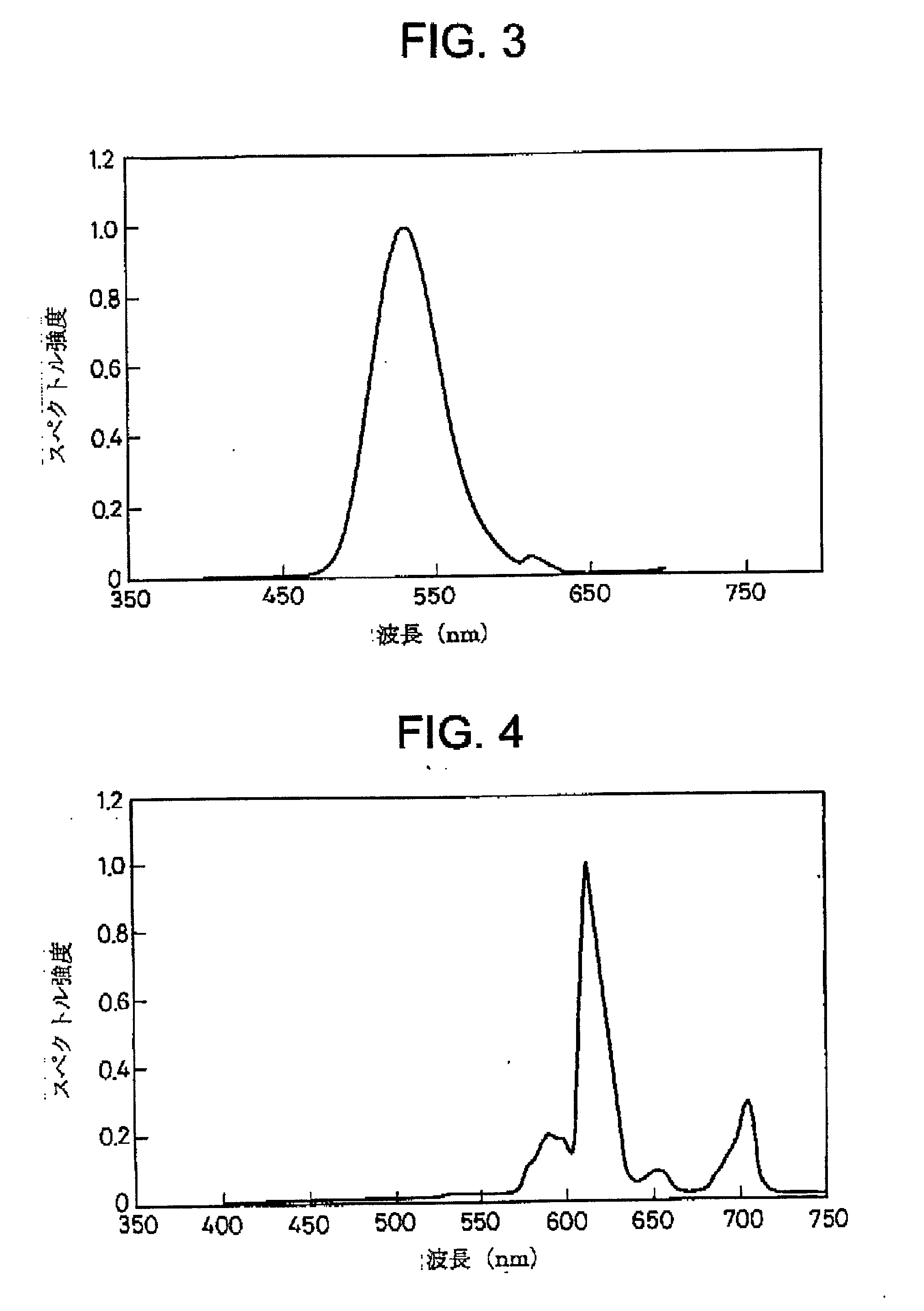 Phosphor thin film, preparation method, and EL panel