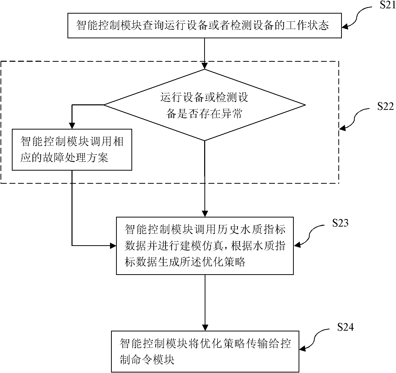 Method and system for controlling aeration biofilter of sewage treatment plant