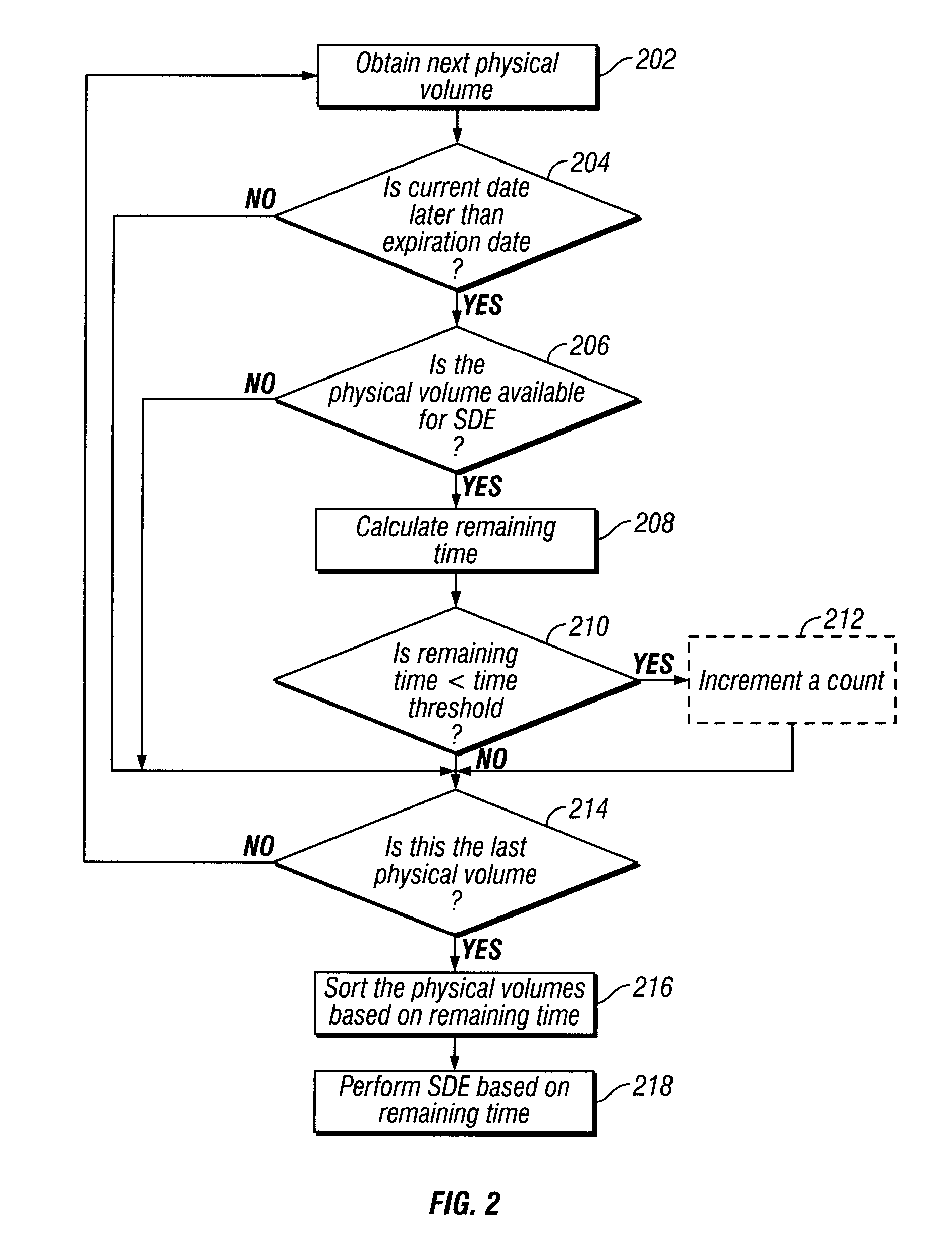 System for Determining Allocation of Tape Drive Resources for a Secure Data Erase Process