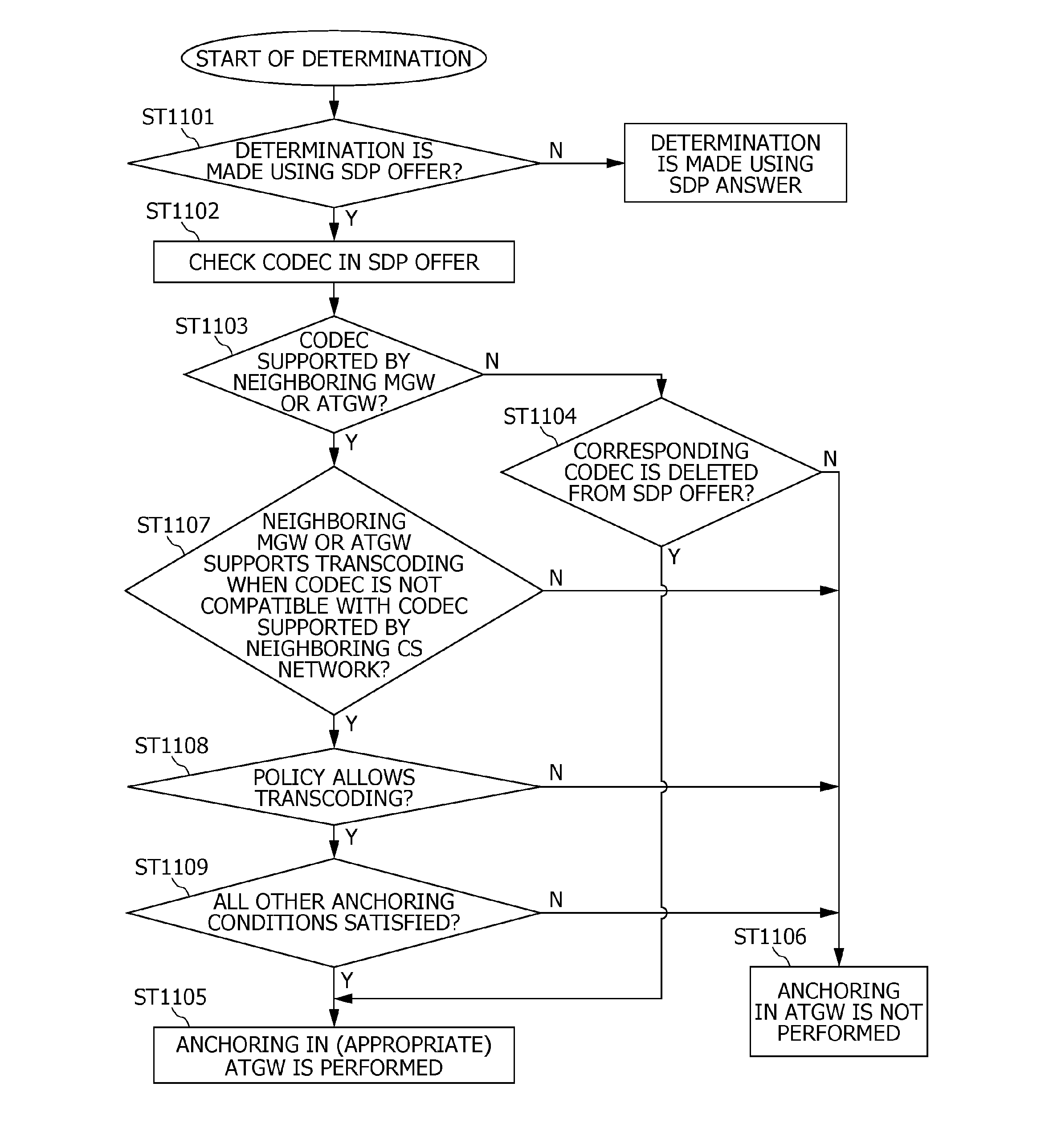 Network node and signaling processing method