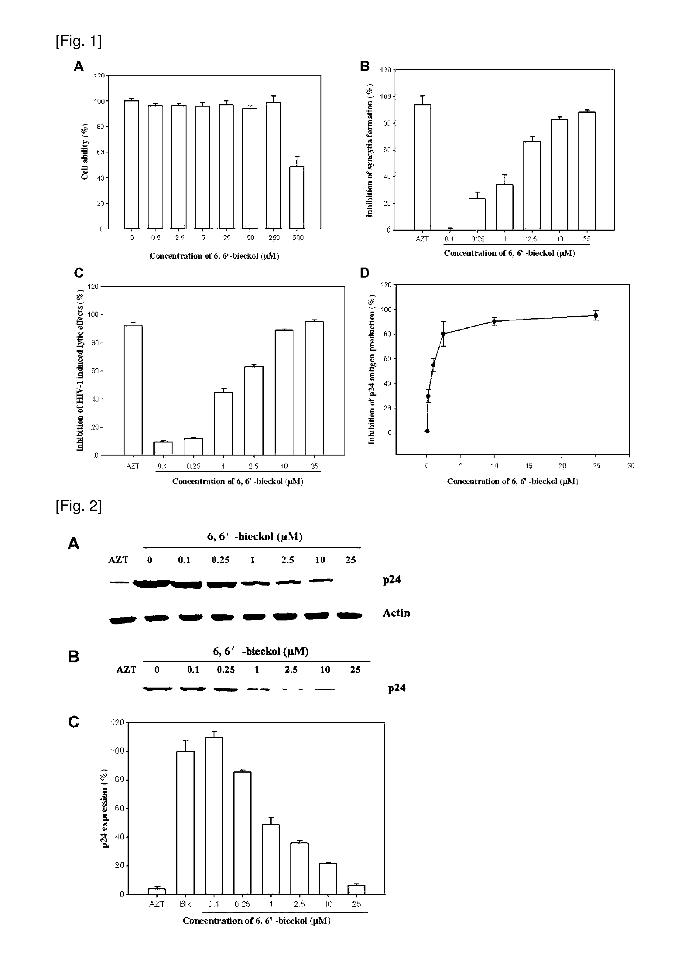 Phloroglucinol derivatives from ecklonia cava having Anti-hiv-1 inhibitory activity