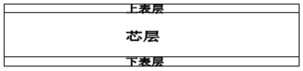 A special silicone-type wear-resistant strip-wrapped BOPP film and its preparation method