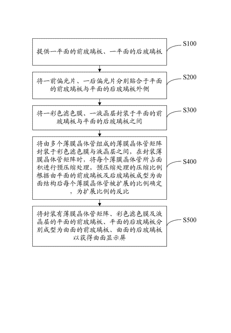 Curved display screen and method for manufacturing curved display screen