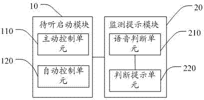 Method and device for reminding users of responses according to phone call state
