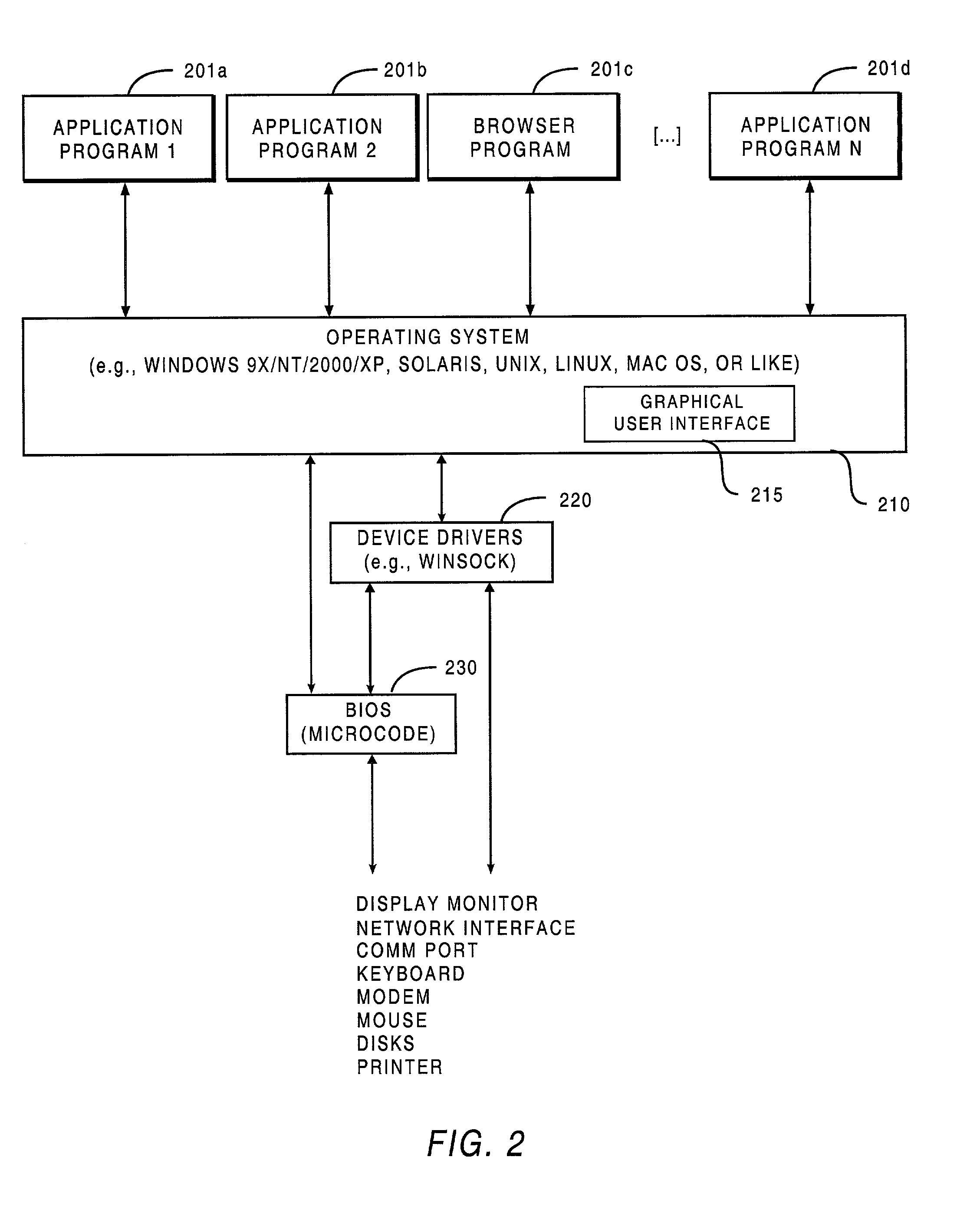 Methodology for enabling multi-party collaboration across a data network