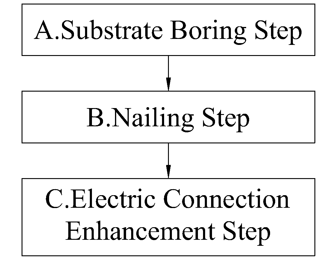 Method for electrical connection between two surfaces of ceramic substrate
