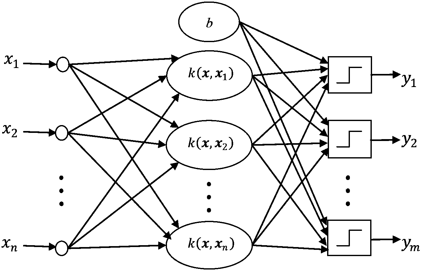 Urban road traffic condition detection method based on voting of network sorter