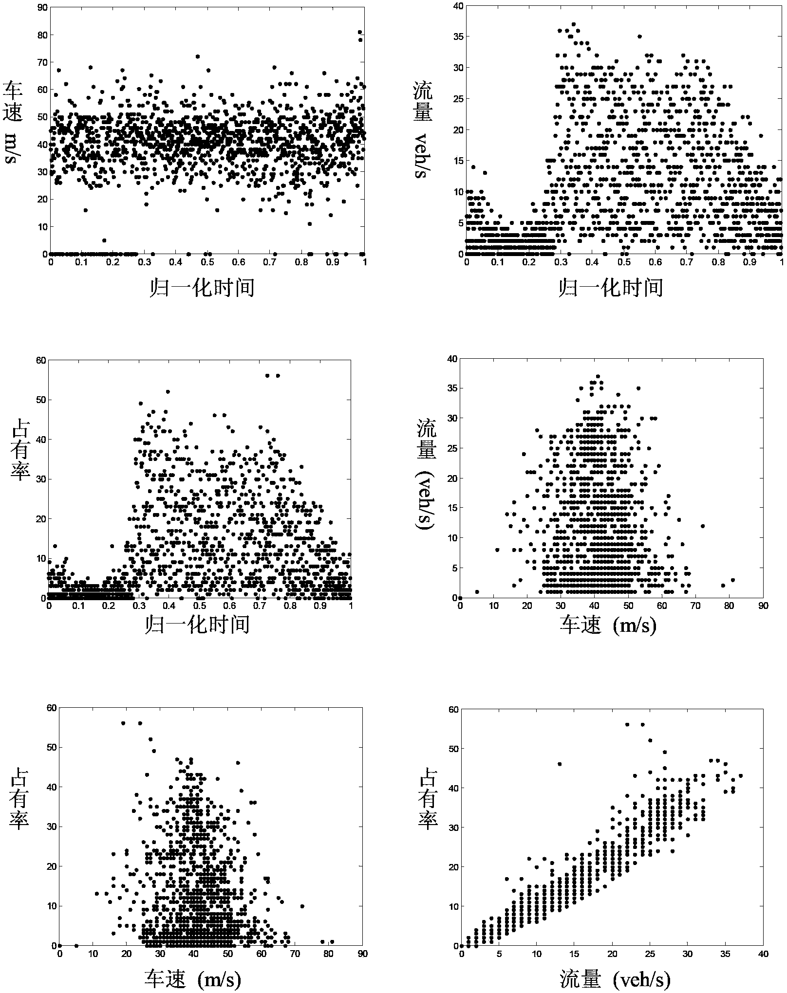 Urban road traffic condition detection method based on voting of network sorter