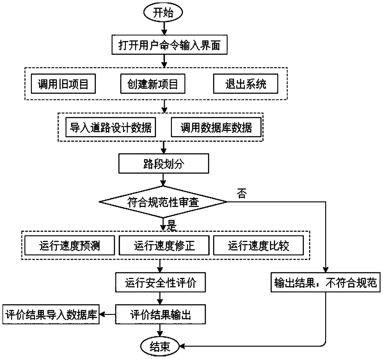 Road operation safety grading evaluation system and evaluation method based on design consistency