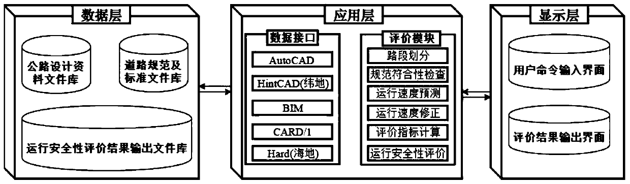 Road operation safety grading evaluation system and evaluation method based on design consistency