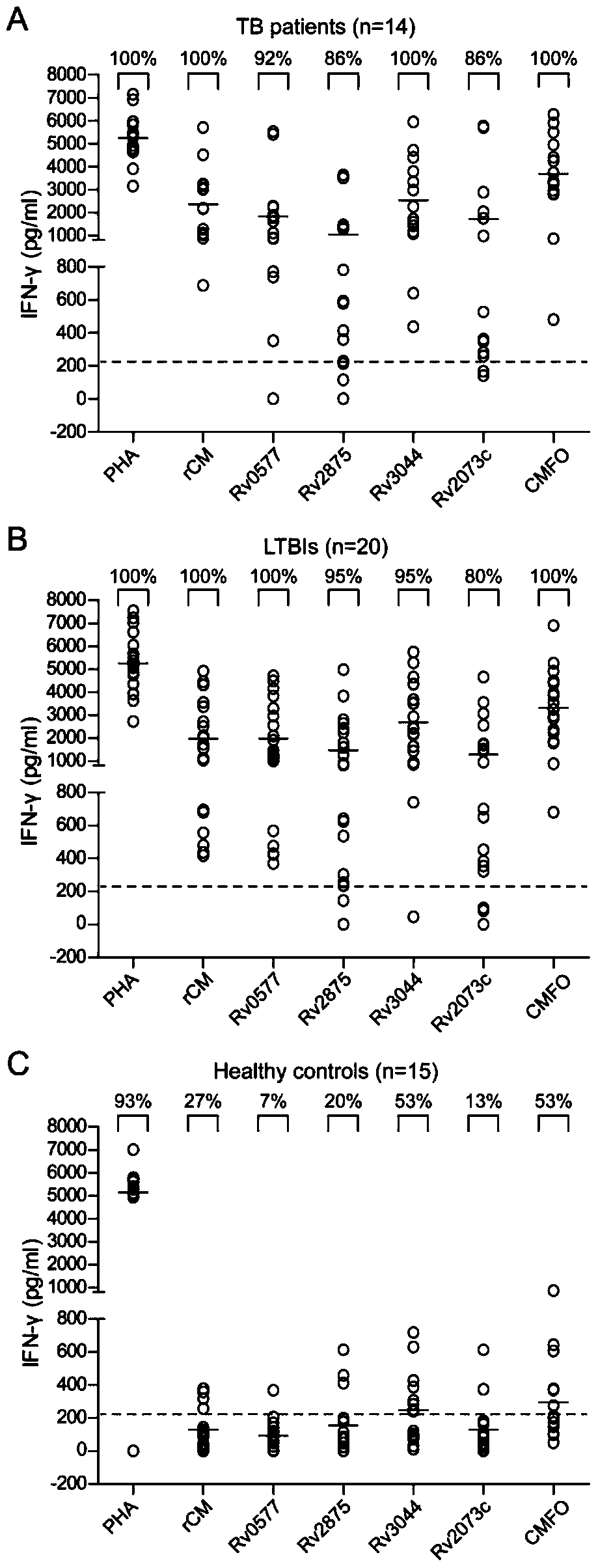 A kind of fusion protein cmfo and its application