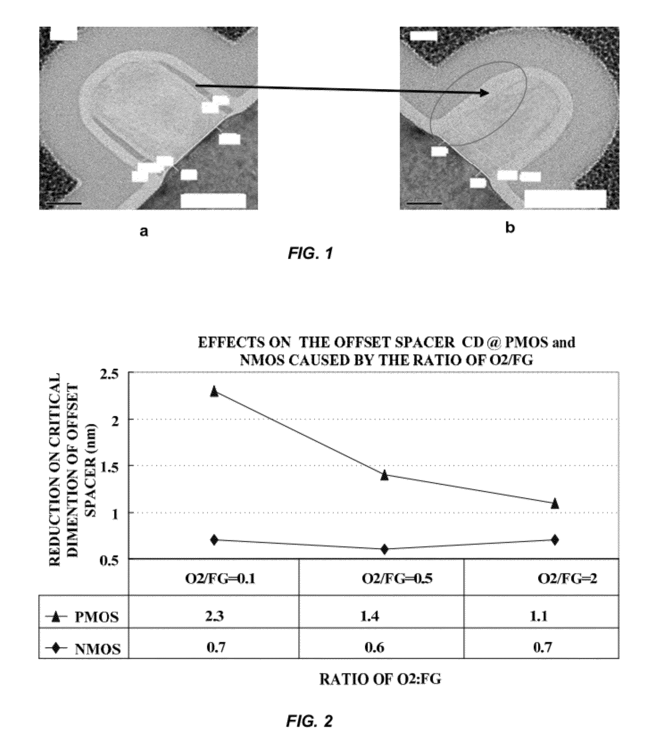 Method of manufacturing semiconductor device including ashing of photoresist with deuterium or tritium gas