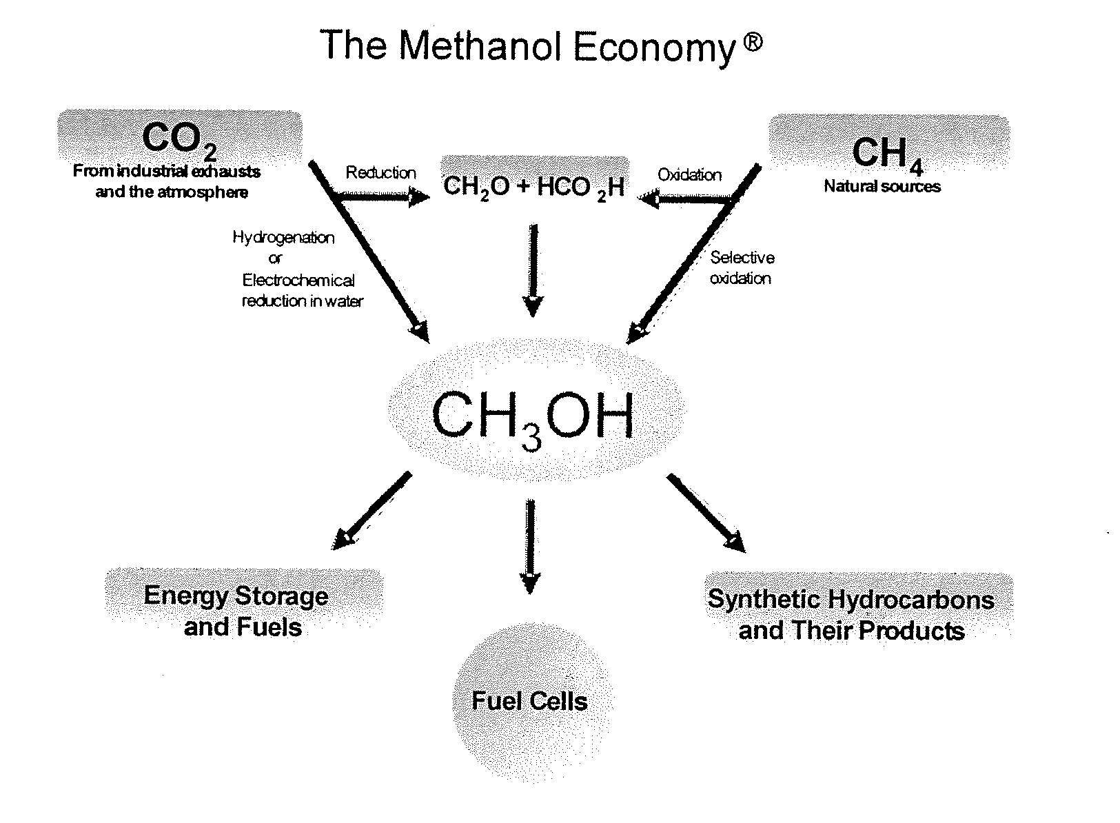 Conversion of carbon dioxide to methanol and/or dimethyl ether using bi-reforming of methane or natural gas