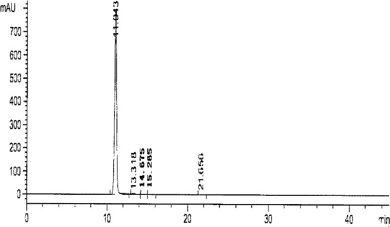 Method for preparing 5'-disodium guanylate