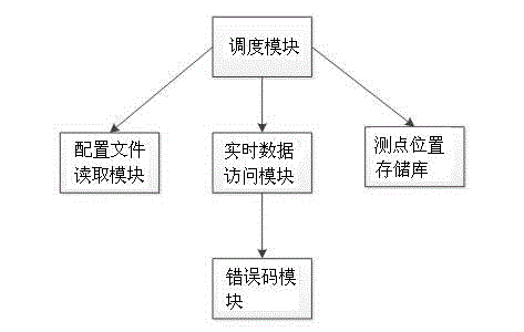 System and method for finding and accessing database in real-time databases according to roll call