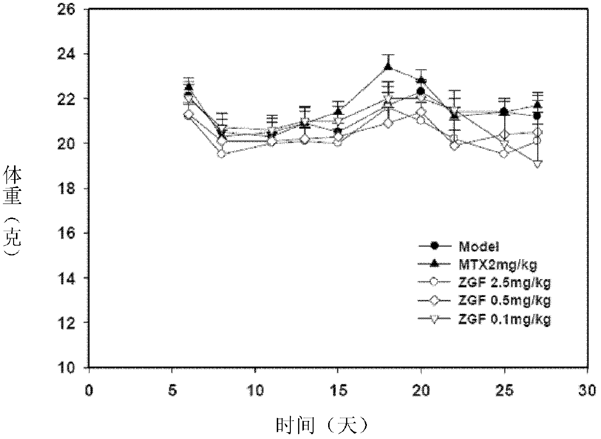 Novel application of piperazine acidamide compound in pharmacy