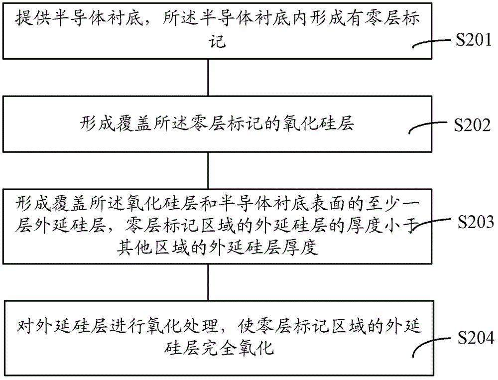 Manufacture method of alignment mark protective layer