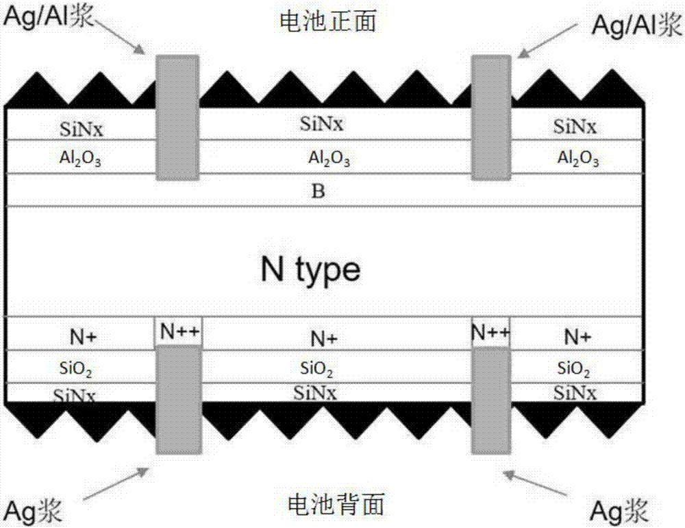 N type double face battery preparation method