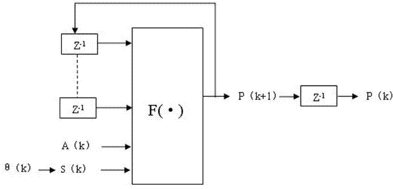 Beam pumping unit indicator diagram soft measurement method based on neural network