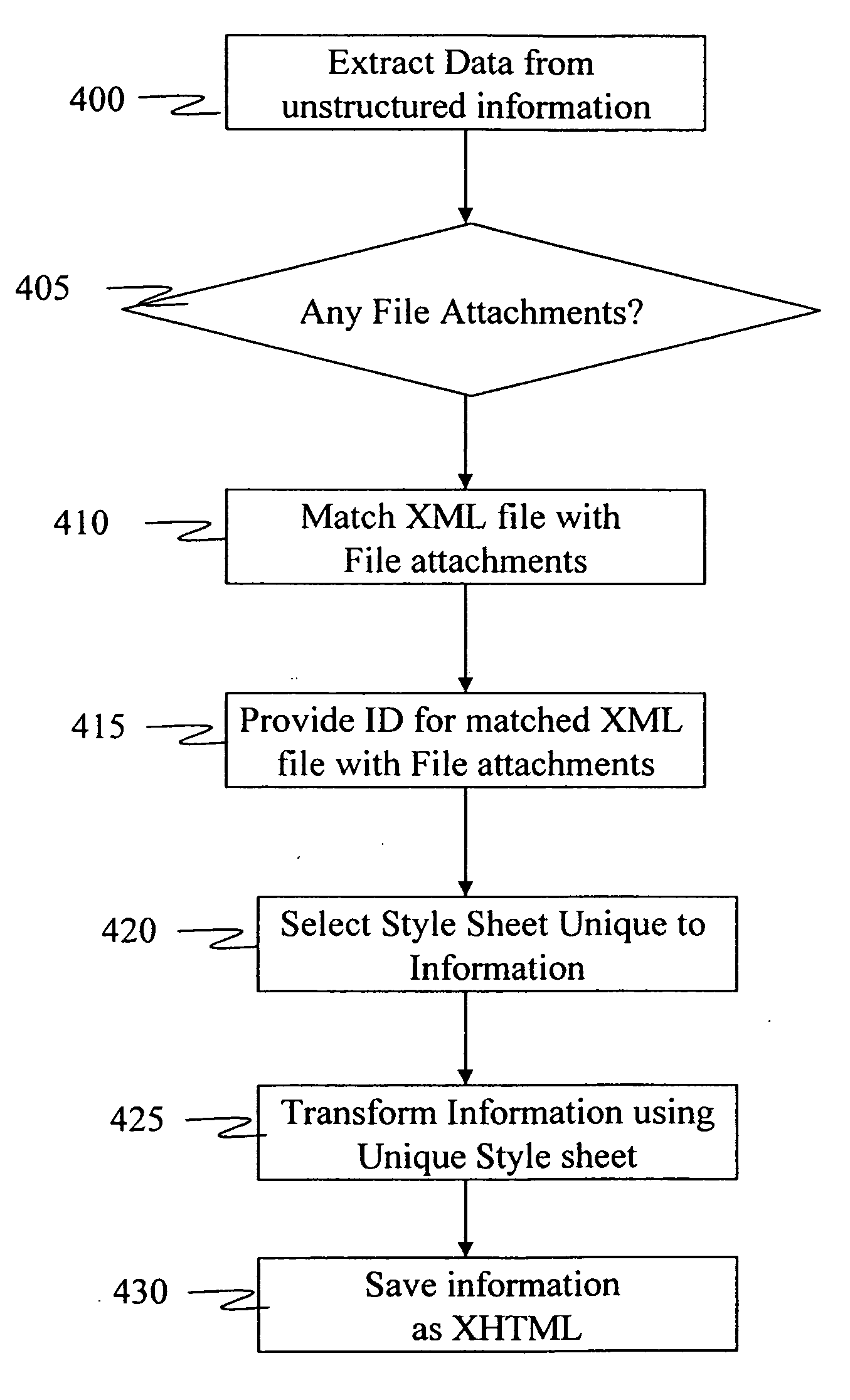 System and method for exporting data to web-based applications