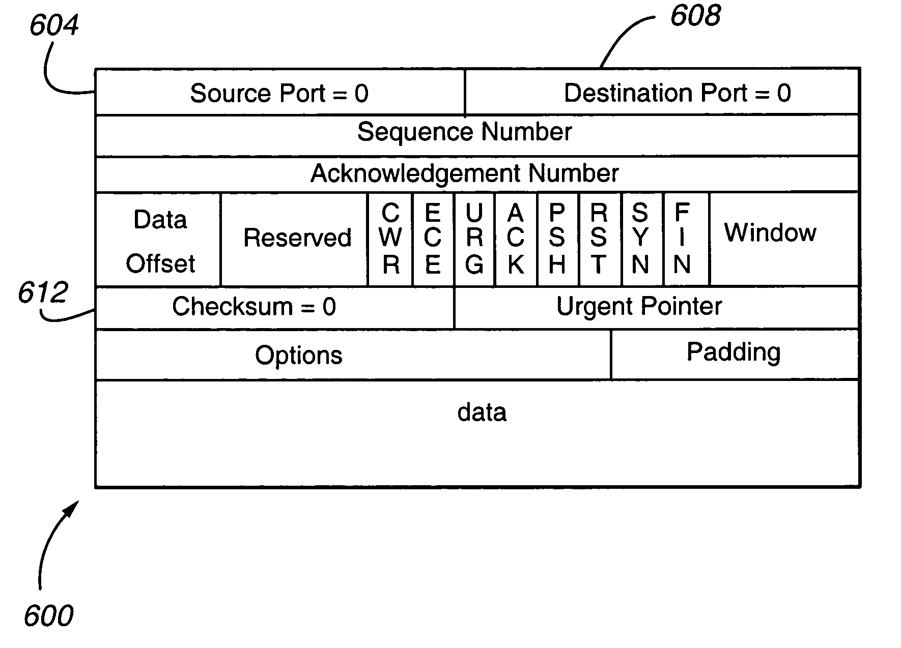 Method to authenticate packet payloads