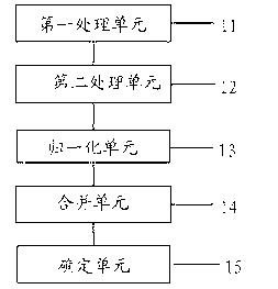 Face image recognition method and device