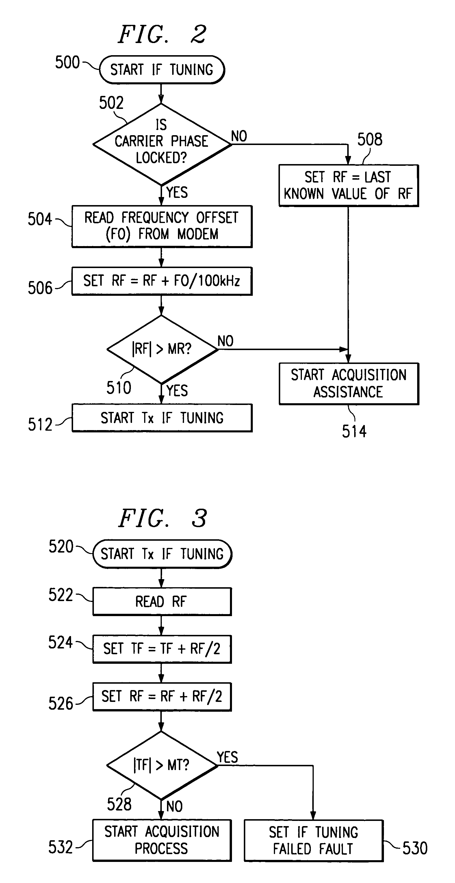 Carrier frequency compensation system and method