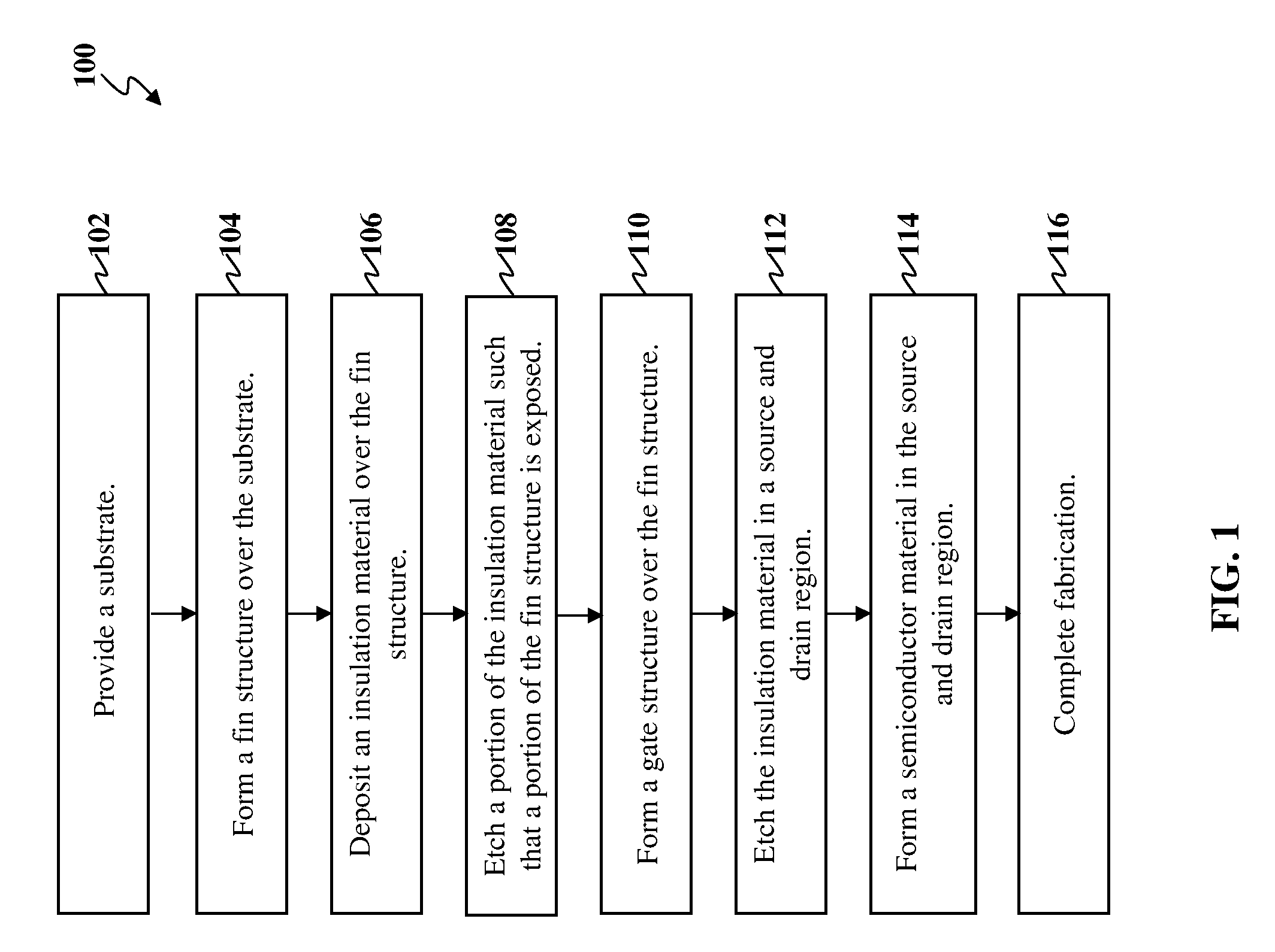 FinFET device and method of manufacturing same