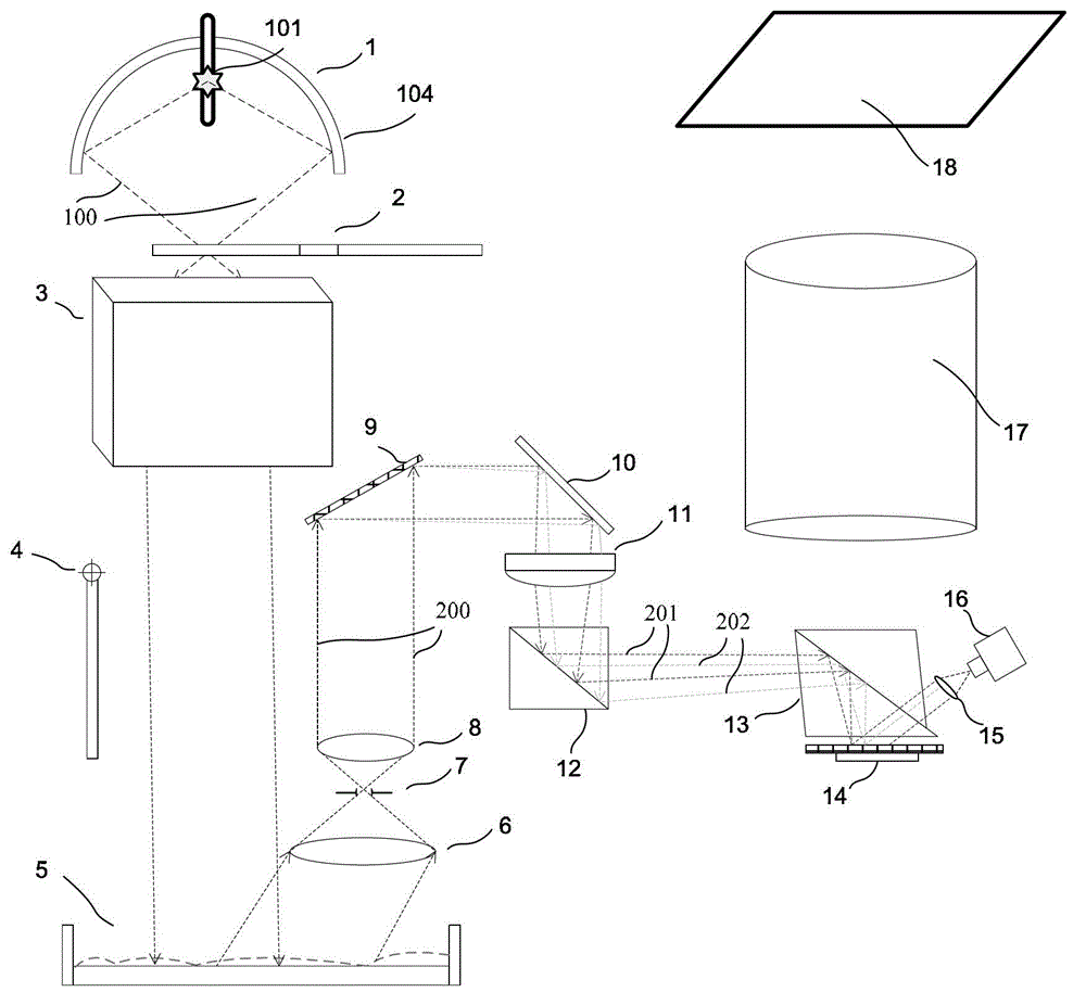 System integrated with projector and spectrometer